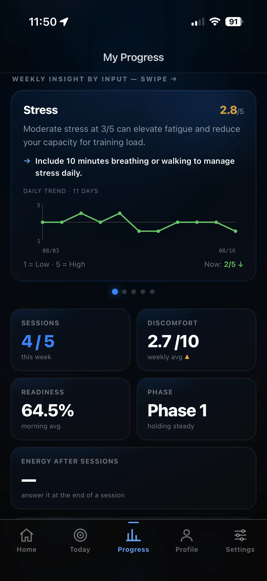 Weekly progress: an insight card for stress with an eleven-day trend line, above tiles for sessions, discomfort, readiness and phase.